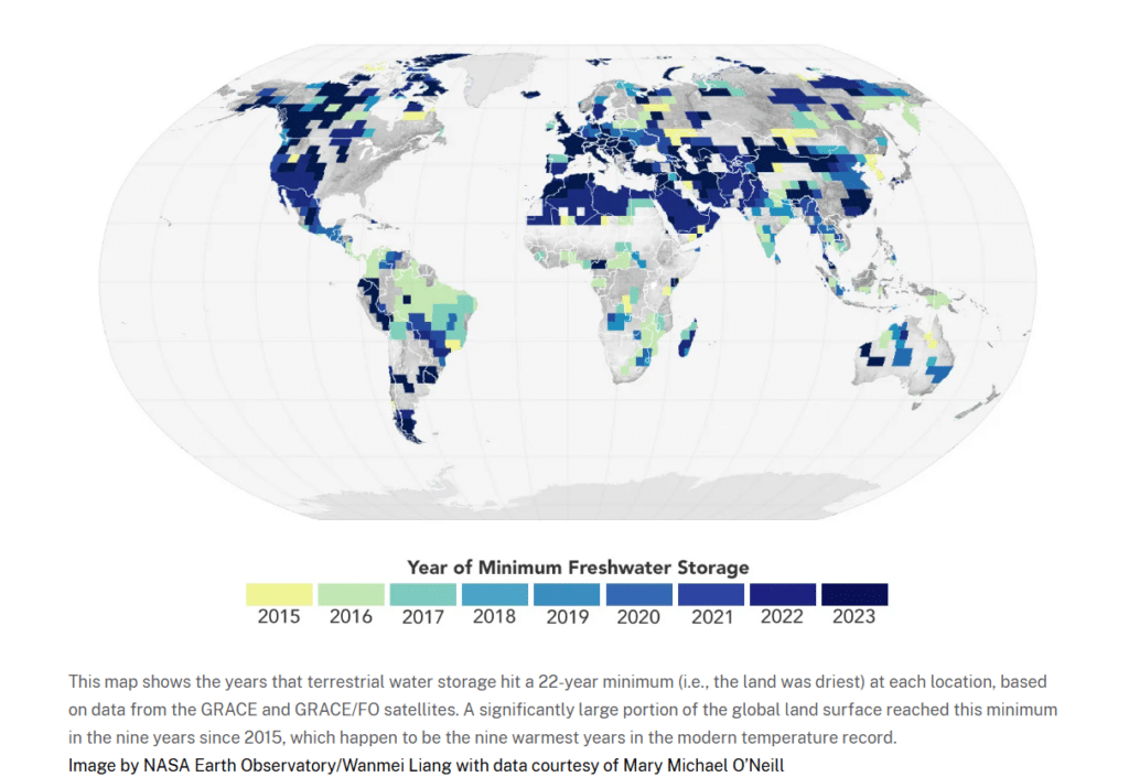 This map shows the years that terrestrial water storage hit a 22-year minimum (i.e., the land was driest) at each location, based on data from the GRACE and GRACE/FO satellites. A significantly large portion of the global land surface reached this minimum in the nine years since 2015, which happen to be the nine warmest years in the modern temperature record.
Image by NASA Earth Observatory/Wanmei Liang with data courtesy of Mary Michael O’Neill