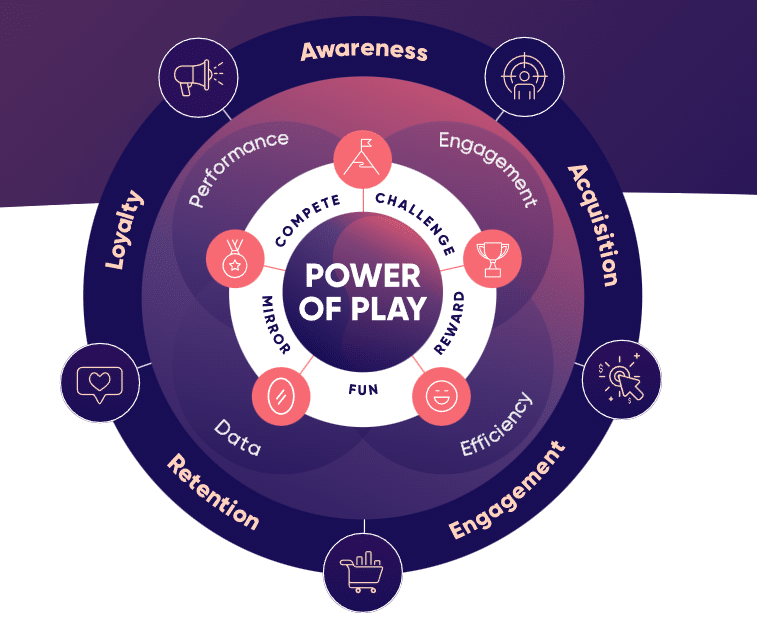 8 Innovative Gamification Techniques for Conscious Brands to Spark Customer Engagement After the Holidays